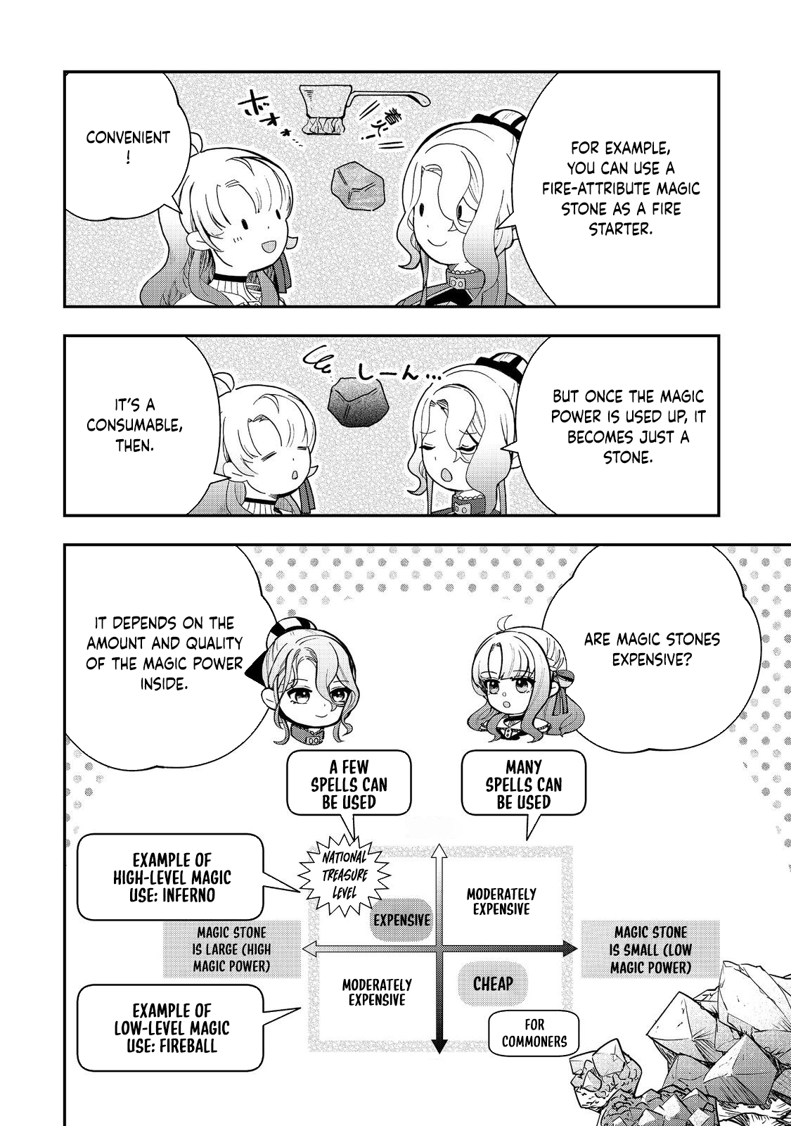 The Merchant’s Daughter Dominates with the Power of Money. Chapter 7 Page 6
